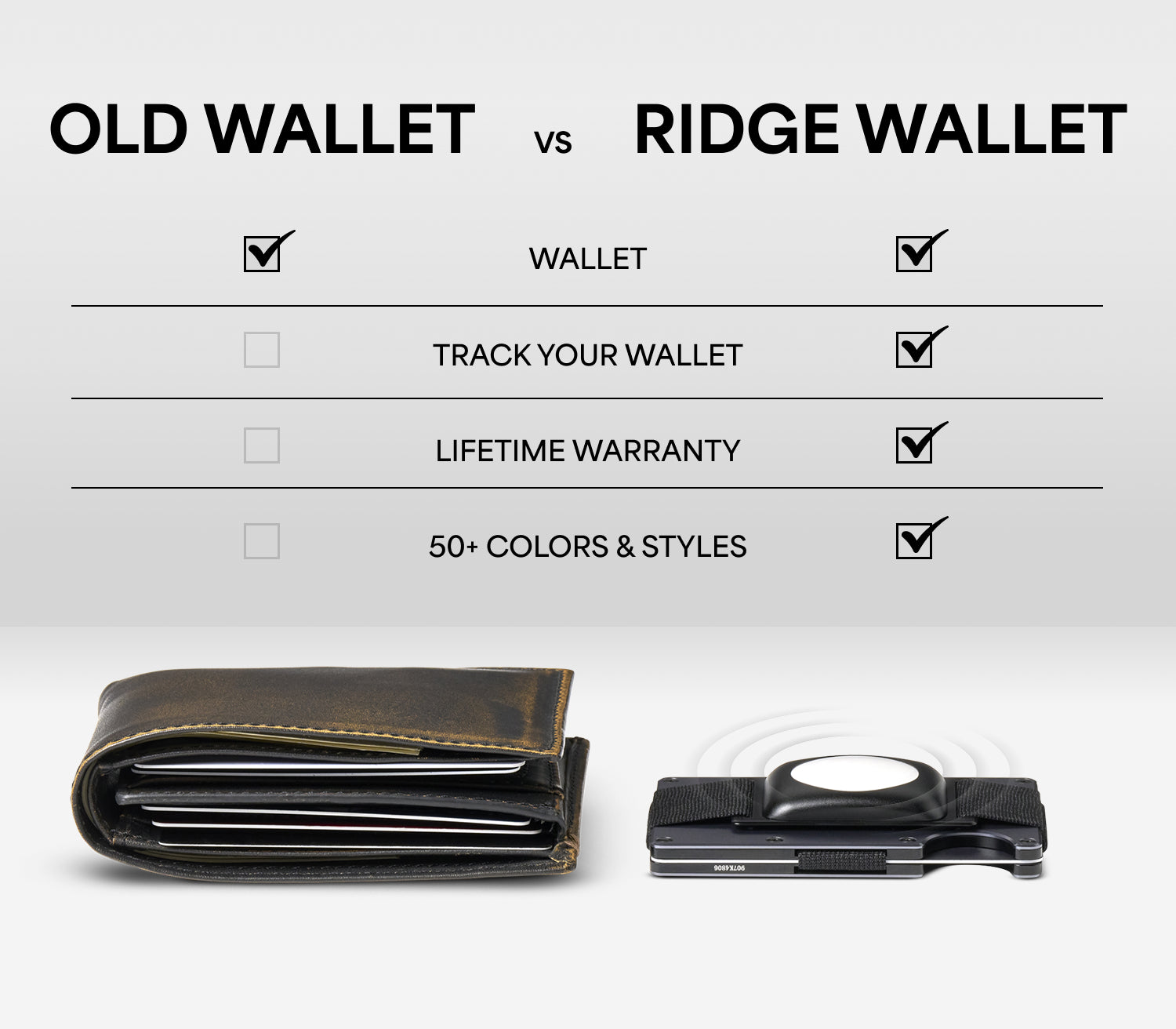 Ridge Wallet - Detroit Lions