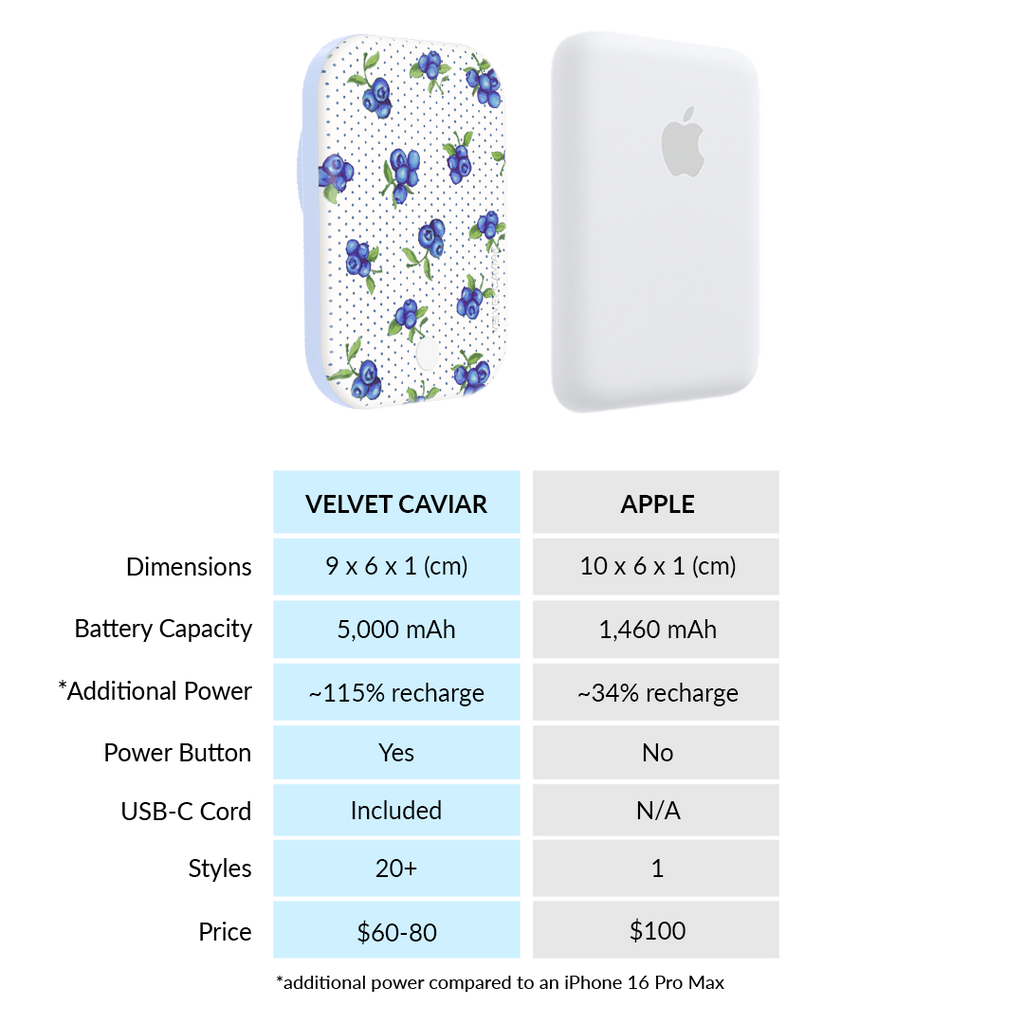 Blueberry Baby MagSafe Battery Power Pack