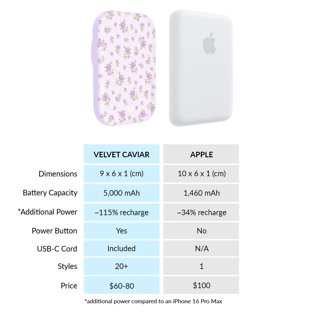Dainty Lilac Floral MagSafe Battery Power Pack