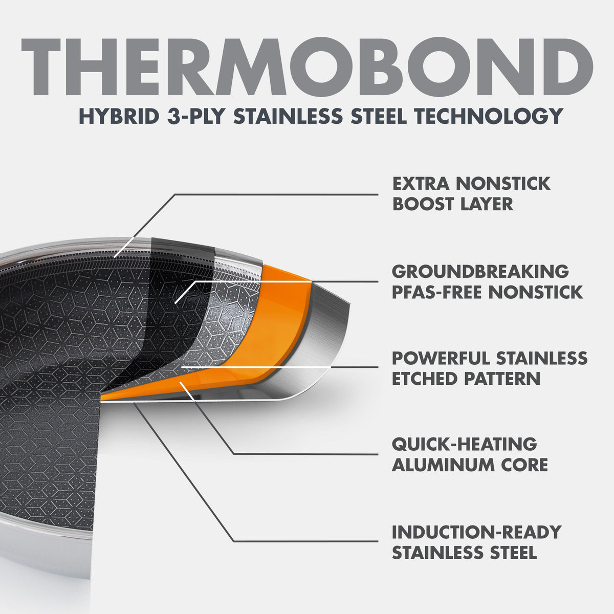 Spectra Thermobond Hybrid Ceramic Nonstick 10" and 12" Frypan Set - Image 3
