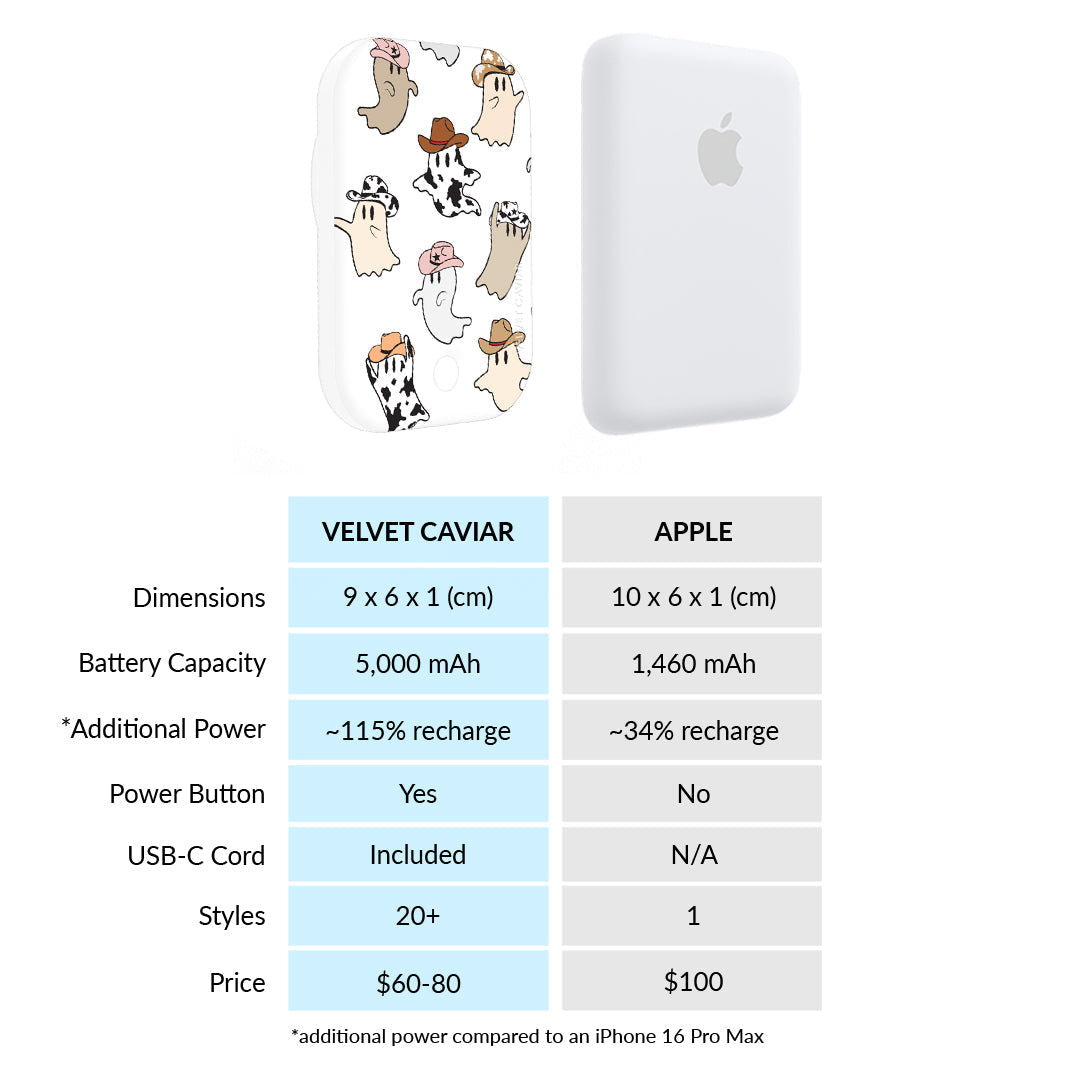 Ghosted Cowboy MagSafe Battery Power Pack