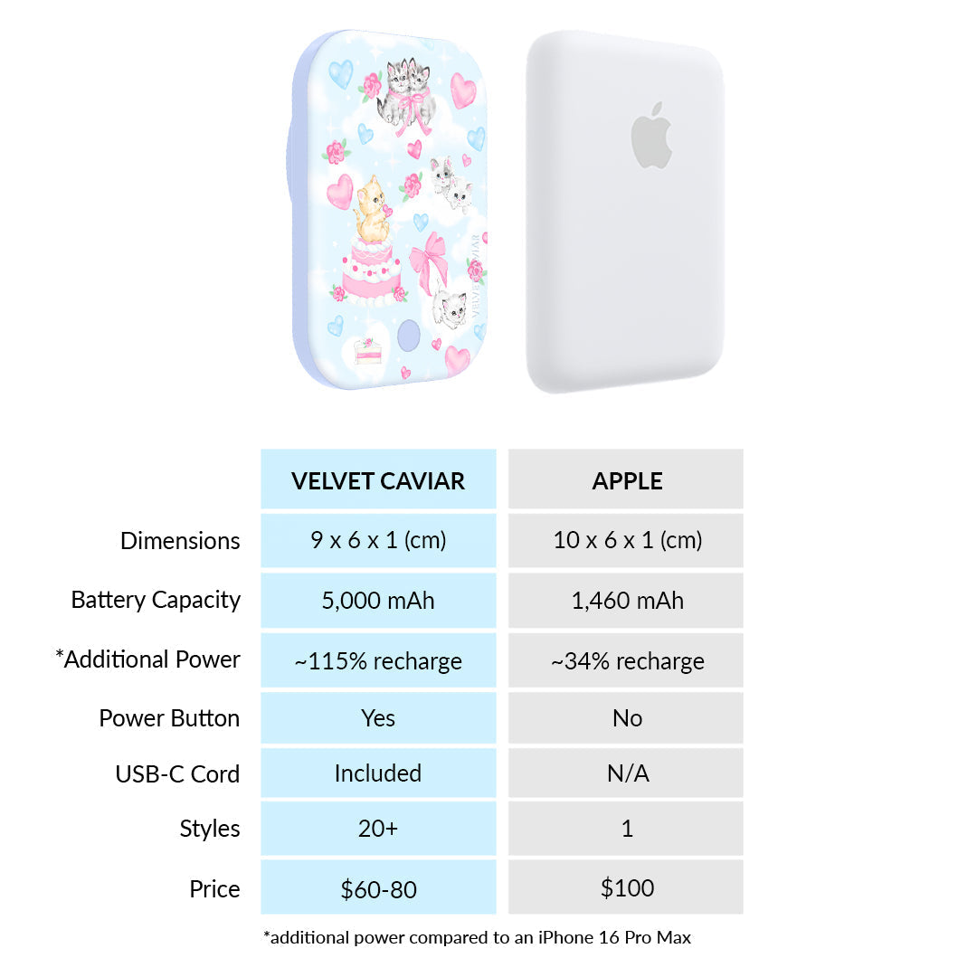Kitten Kisses MagSafe Battery Power Pack