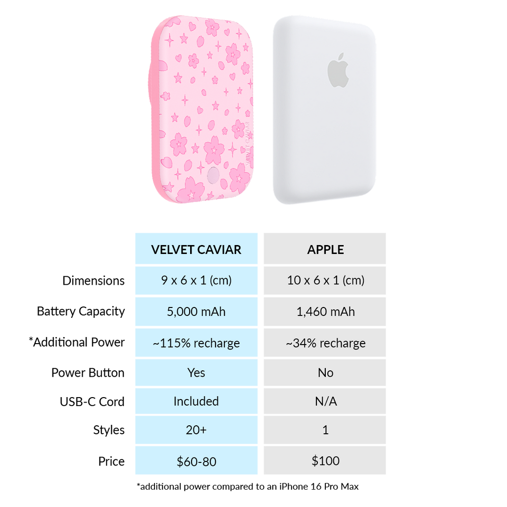Pink Cherry Blossom MagSafe Battery Power Pack