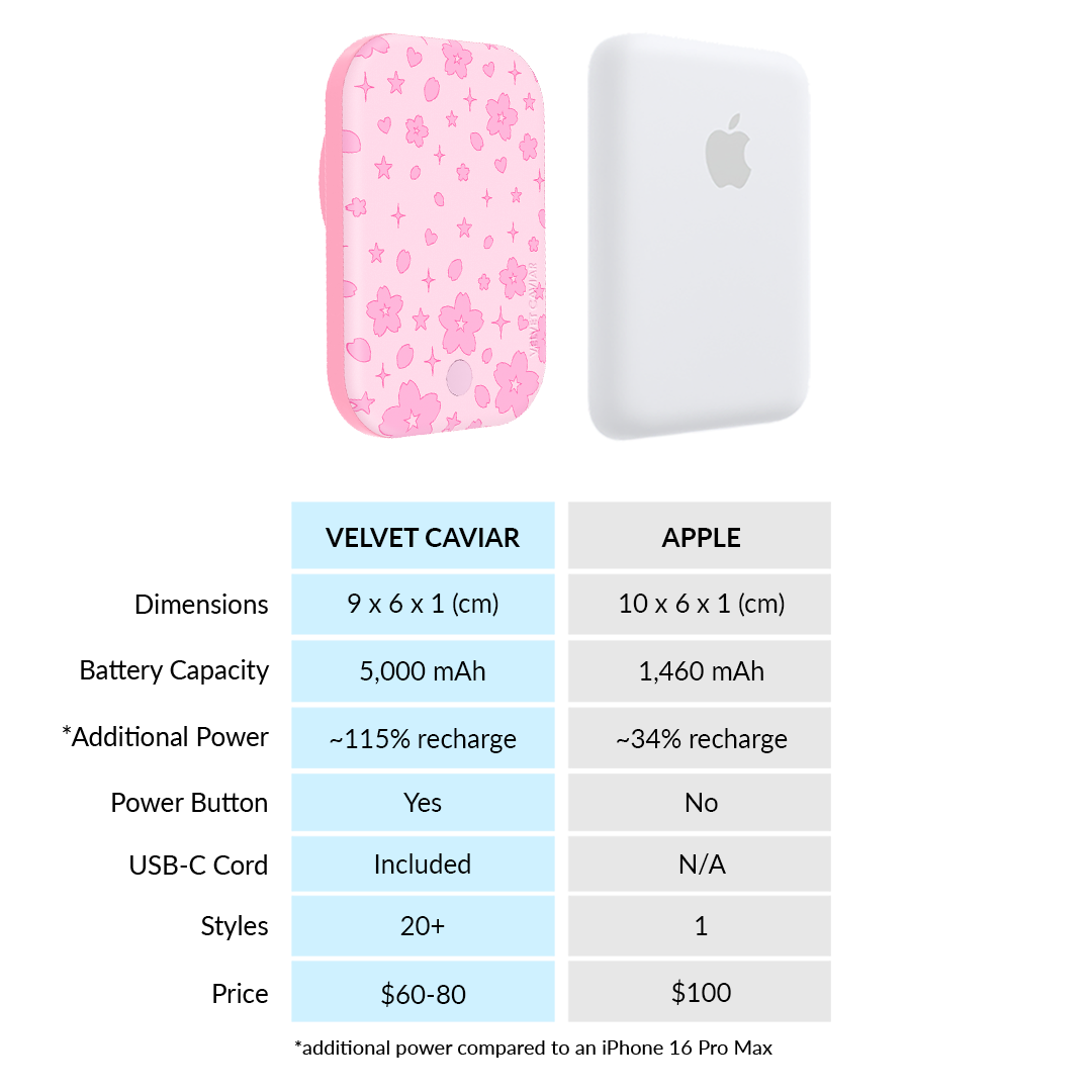 Pink Cherry Blossom MagSafe Battery Power Pack